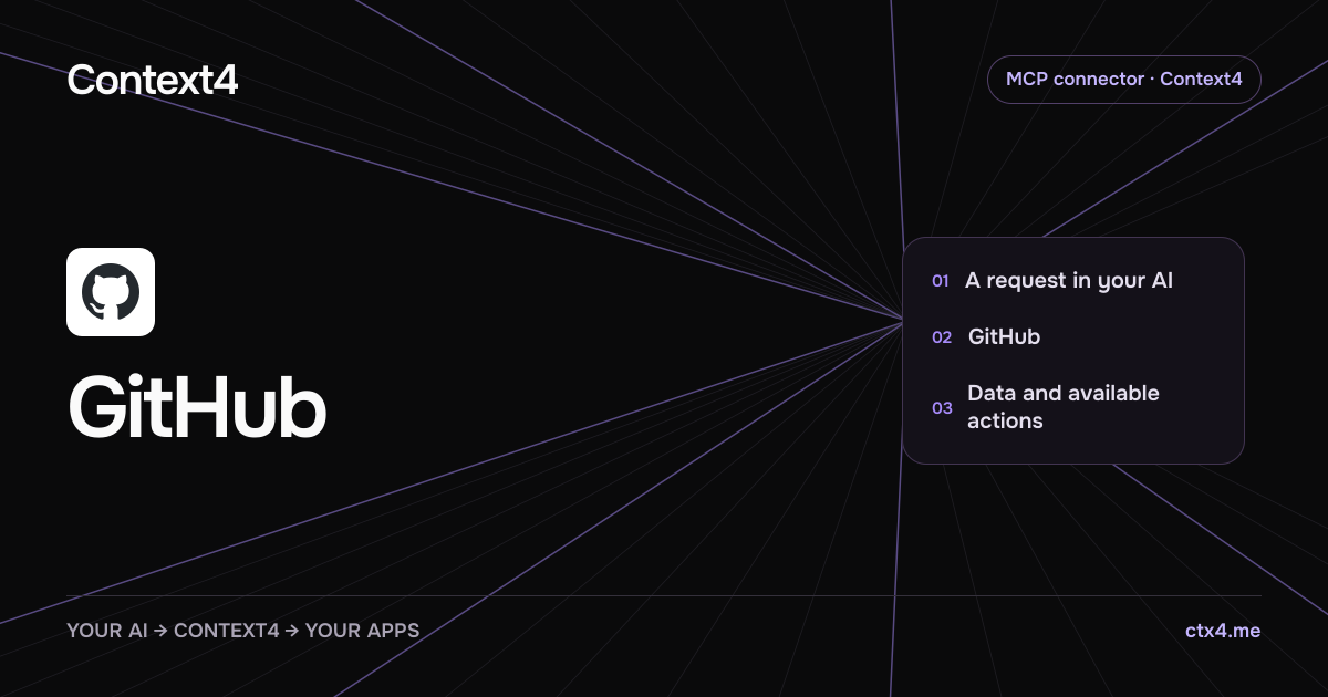 Context4: GitHub MCP connector, an AI request and available actions