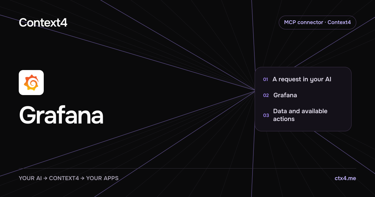 Context4: Grafana MCP connector, an AI request and available actions